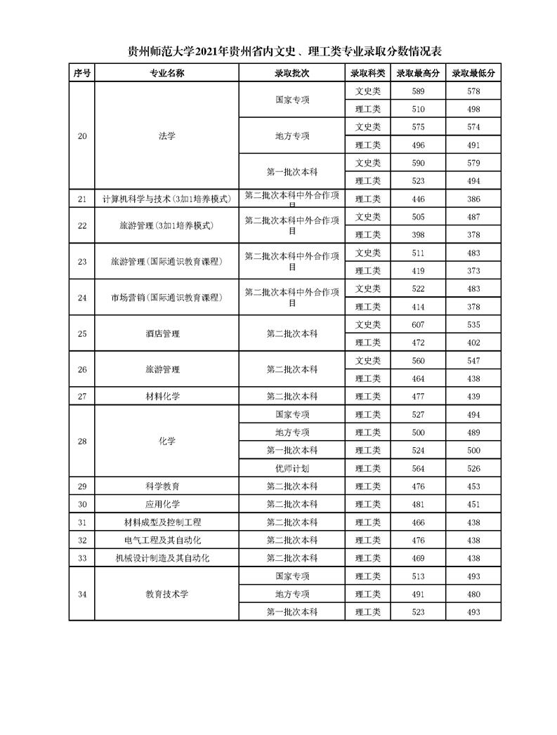 贵州师范大学是几本？是985和211吗？