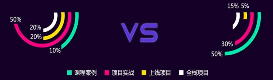 项目优势