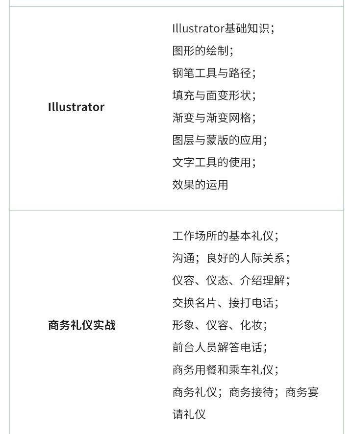 商务办公入门要点