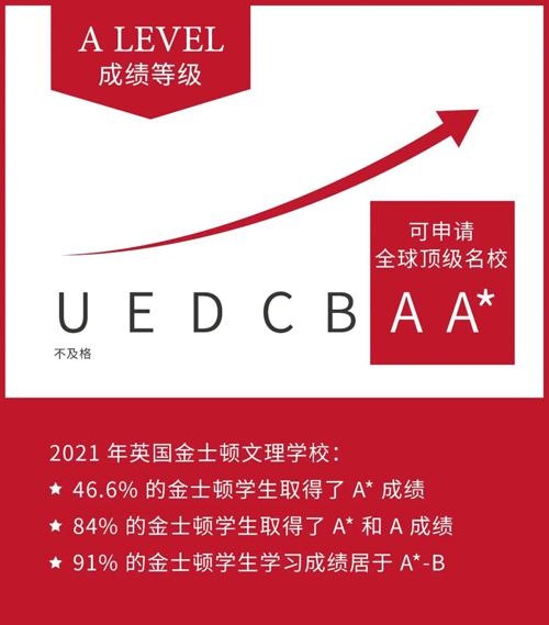 成绩等级