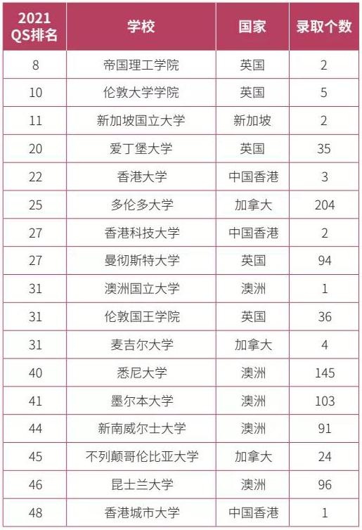 录取院校.jpg