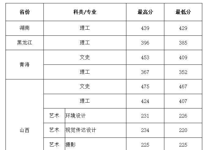 西安建筑科技大学华清学院