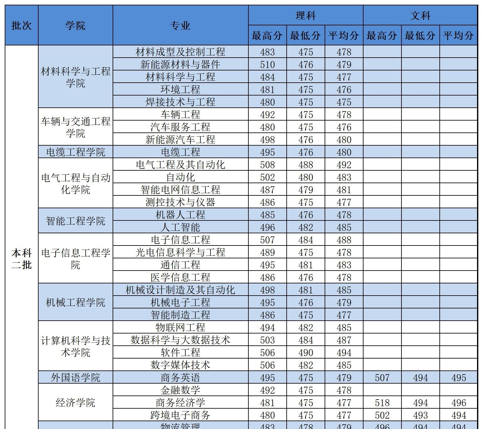 河南工学院