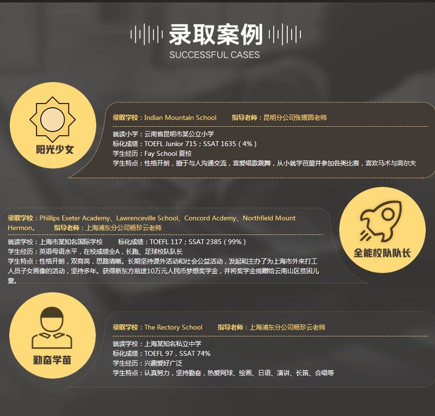 上海美国中学留学培训班
