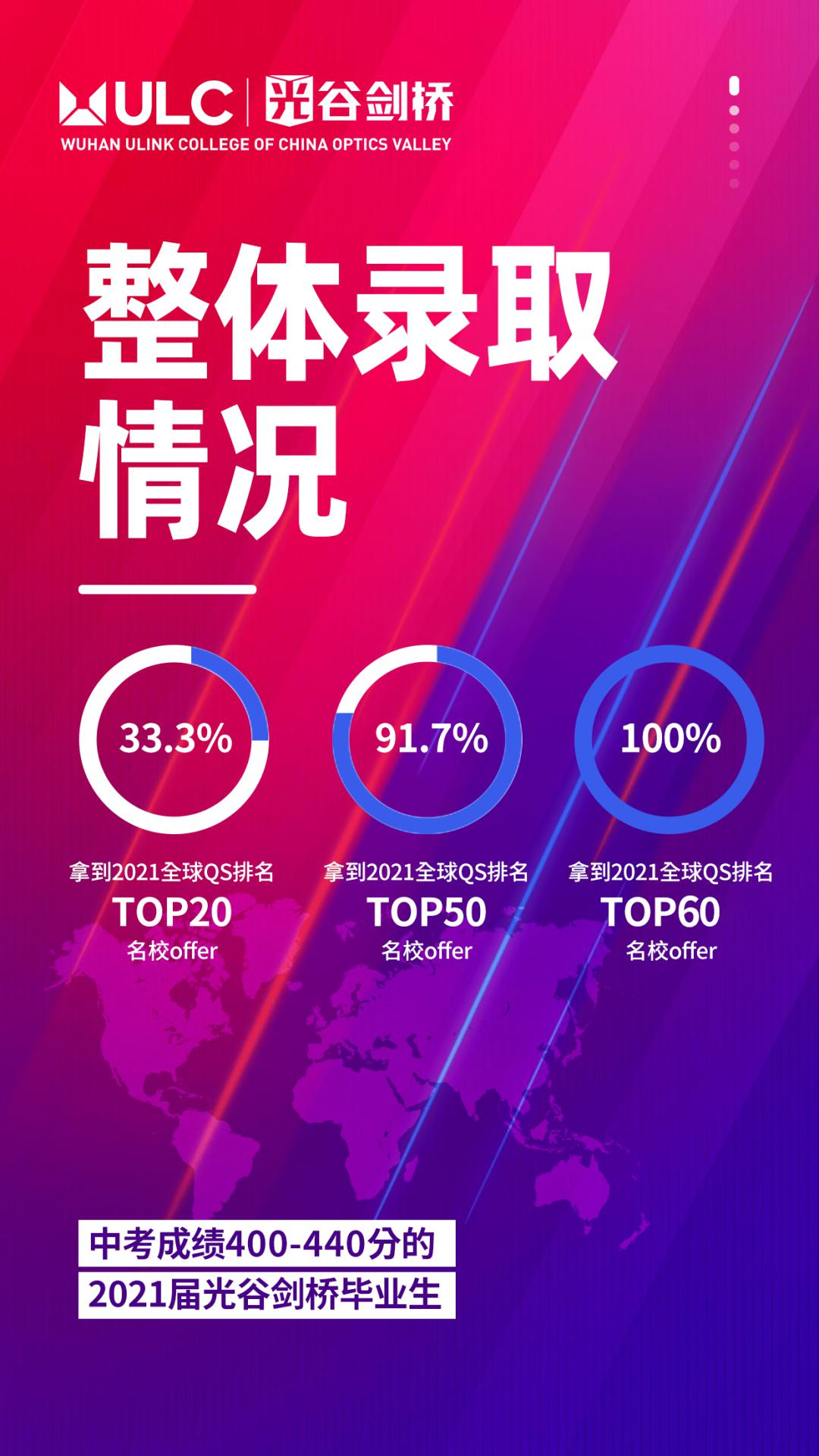 武汉光谷剑桥国际高中