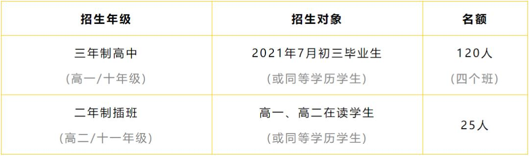 华附中学国际部2021招生对象