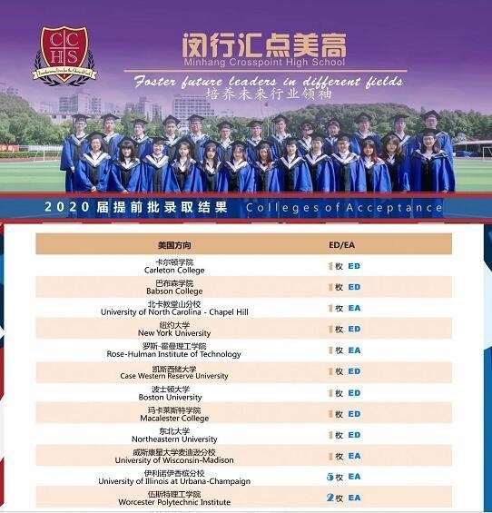 美国蓝带汇点高中2020录取总榜ED2.jpg
