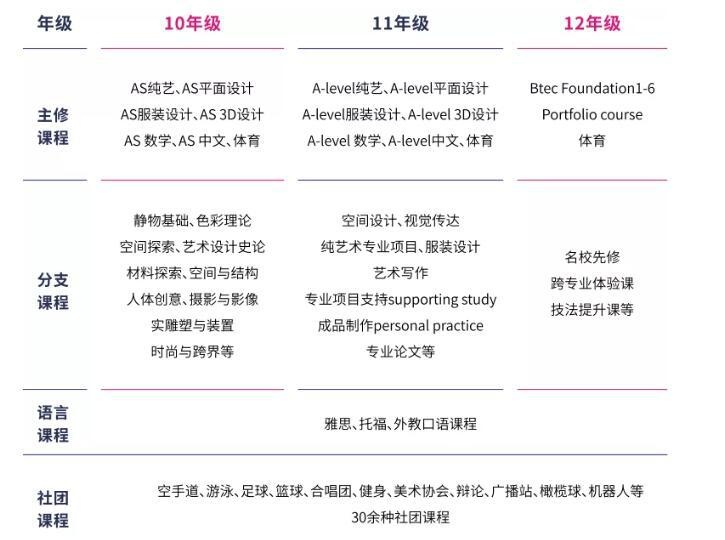 新东方国际双语学校斯芬克艺术高中