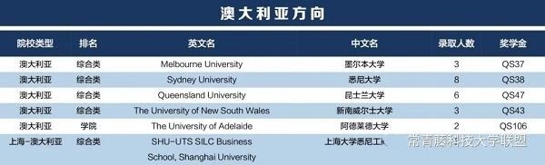 上海常青藤高中历届毕业生录取成果：澳大利亚方向.jpg