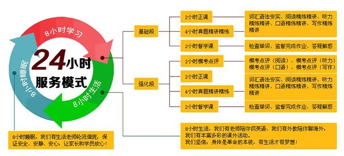 北京津桥雅思秋季班