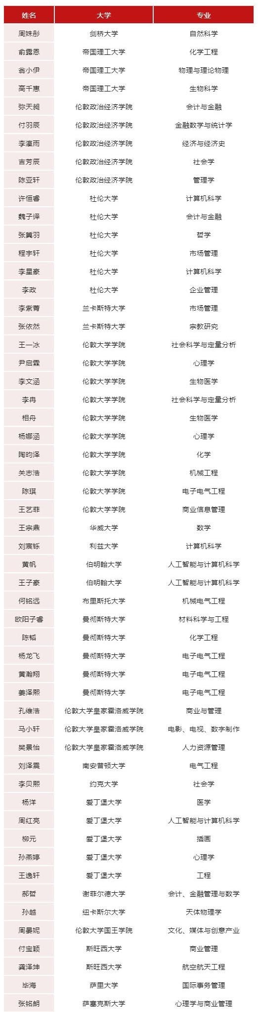领科教育北京校区