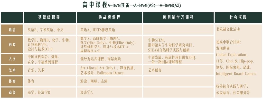 高中课程.jpg