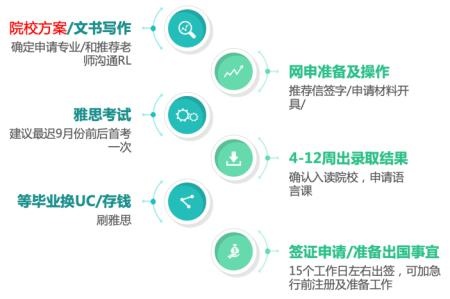 申请时间轴.jpg