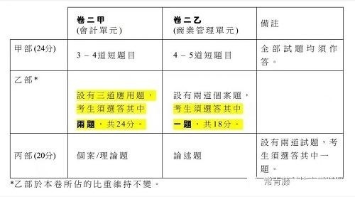 2022HKDSE经济学考试卷二.jpg