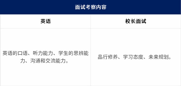 上海UEC学校入学考试面试考察内容.jpg