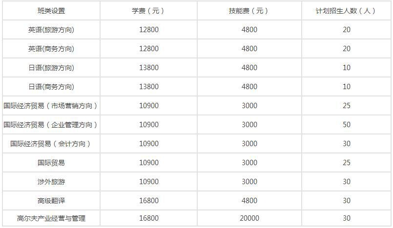 北京第二外国语学院继续教育学院职业教育——专业介绍