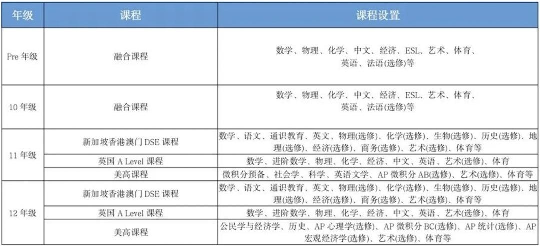 课程设置.jpg