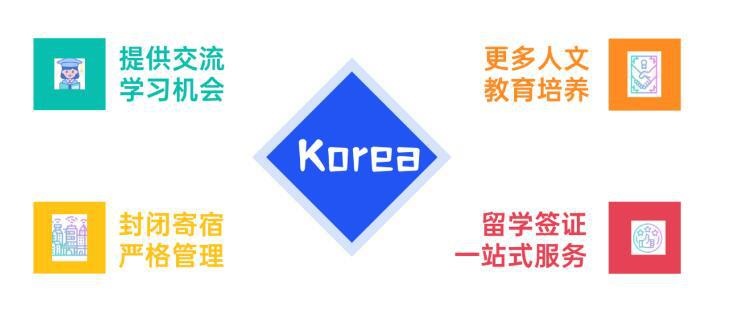 实验外国语学校韩国国际高中优势