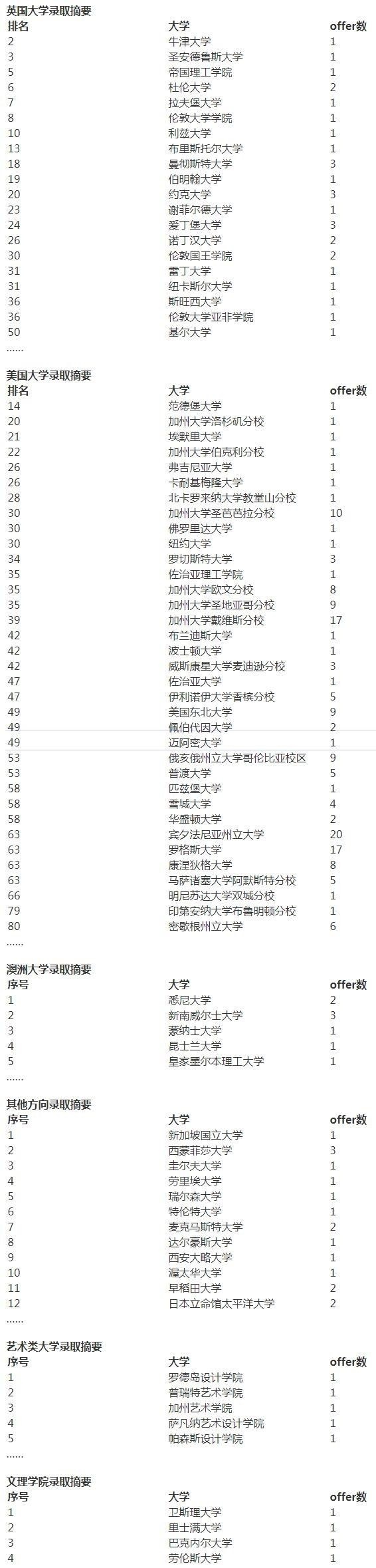 上海诺科学校2021届毕业生去向.jpg