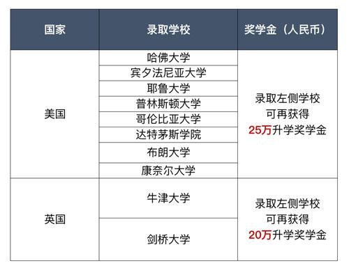 升学奖学金