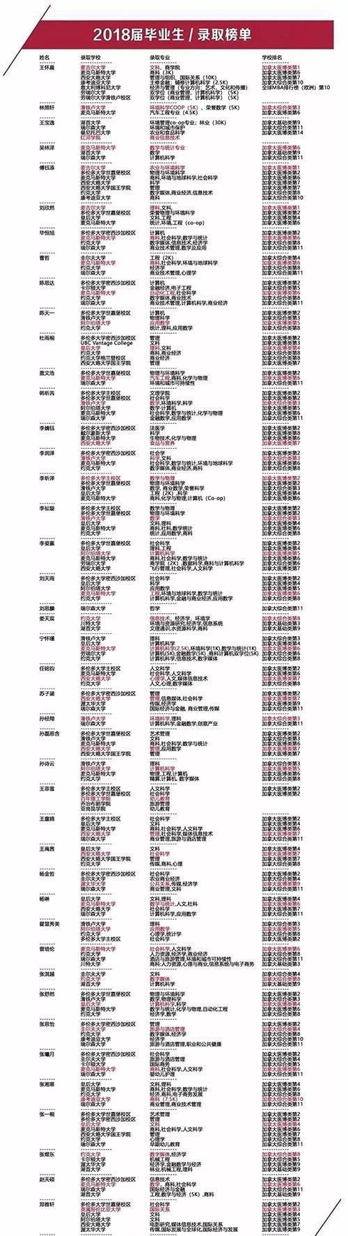天津大学哈珀国际教育