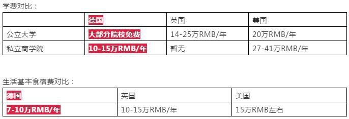 德国留学学费.jpg