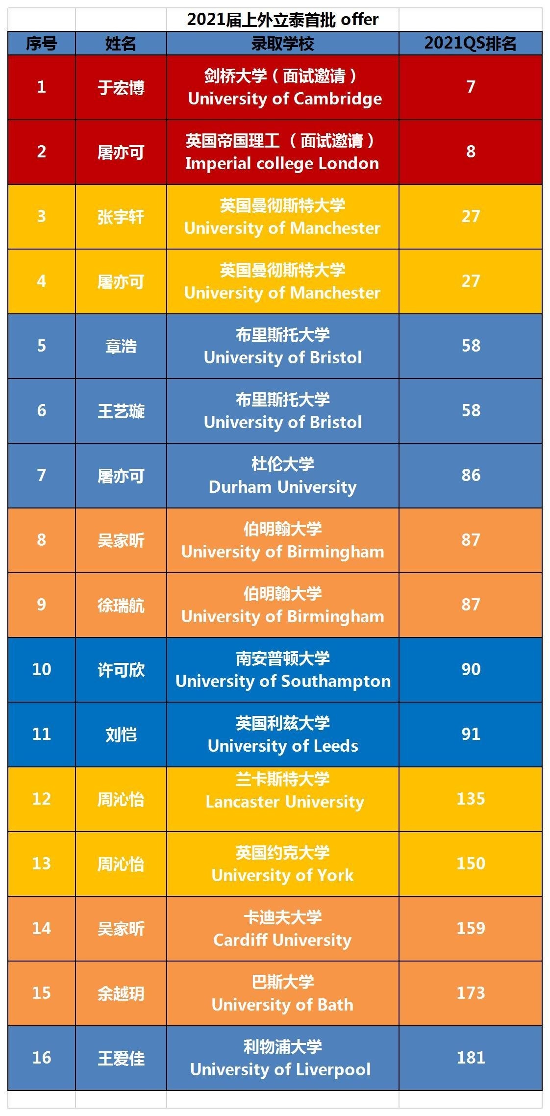 上外立泰A Level国际课程中心.jpg