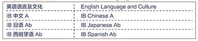 学科组