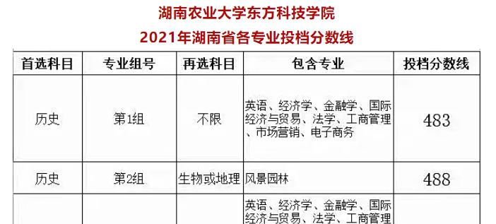 湖南农业大学东方科技学院是几本？是985和211吗？