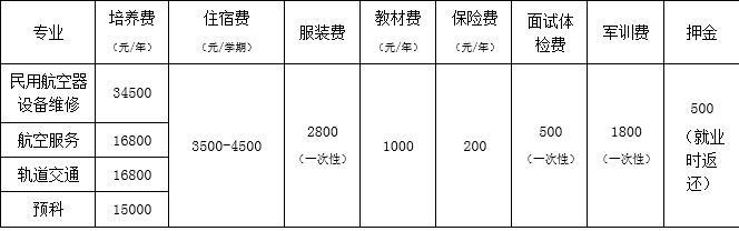 北京交通大学电气工程学院专业学费