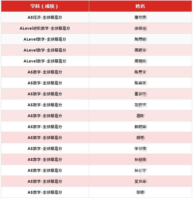 光荣榜.jpg