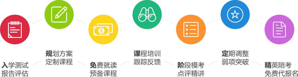 苏州朗阁教育特色