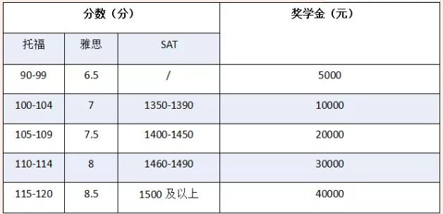 成都七中万达国际部