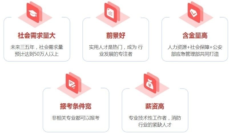 考消防工程师前景怎么样