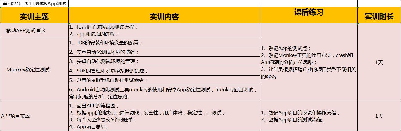 软件测试实践培训_selenium测试实践 pdf_护士临床三基实践指南测试题集答案