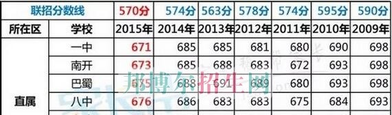 重庆市垫江县第二职业中学校
