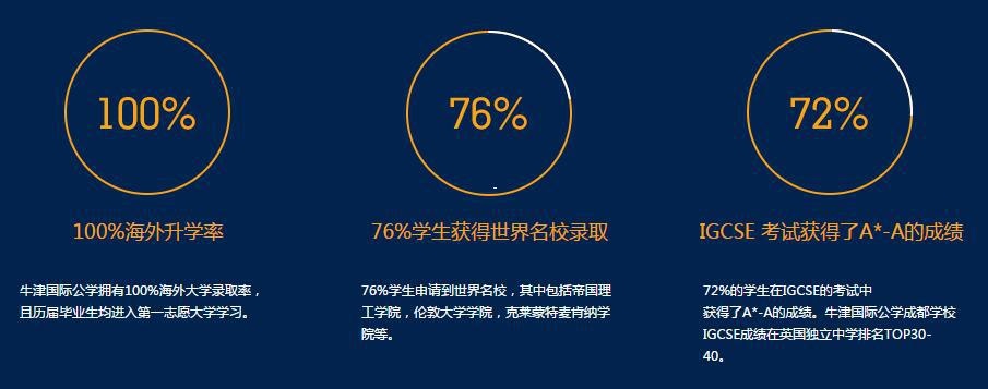 成绩卓越
