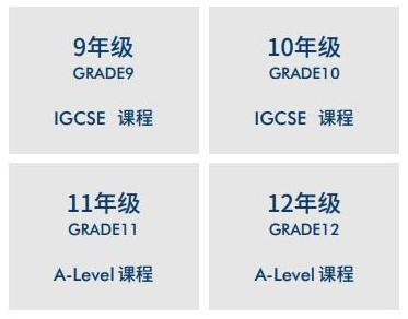 学习路径