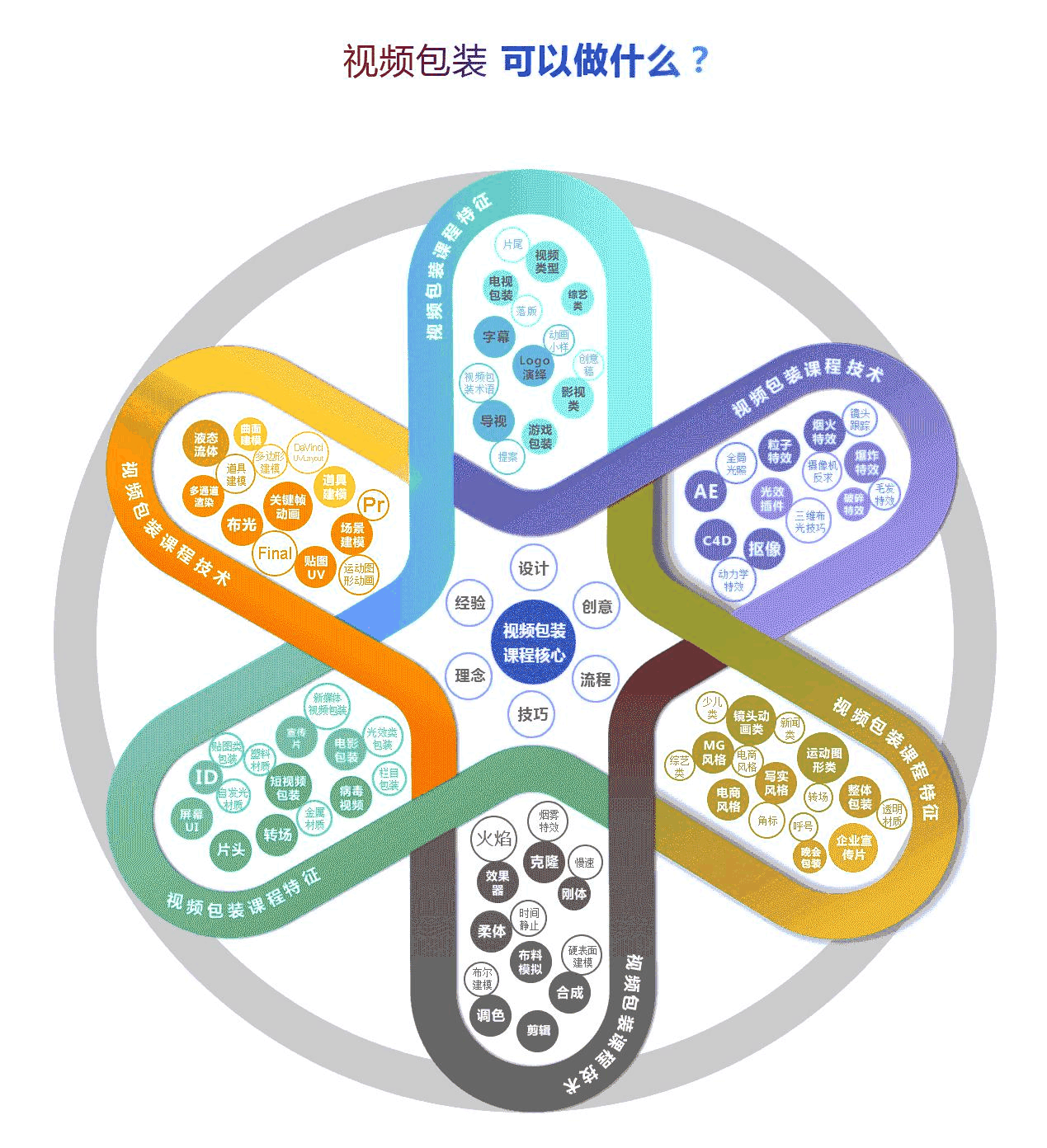 中影培訓—視頻包裝培訓 (2)