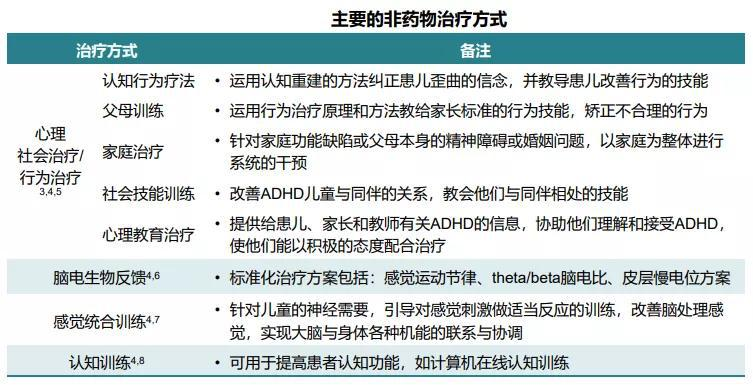 内江哪里可以检查孩子多动症