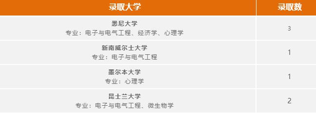 广州耀华国际学校