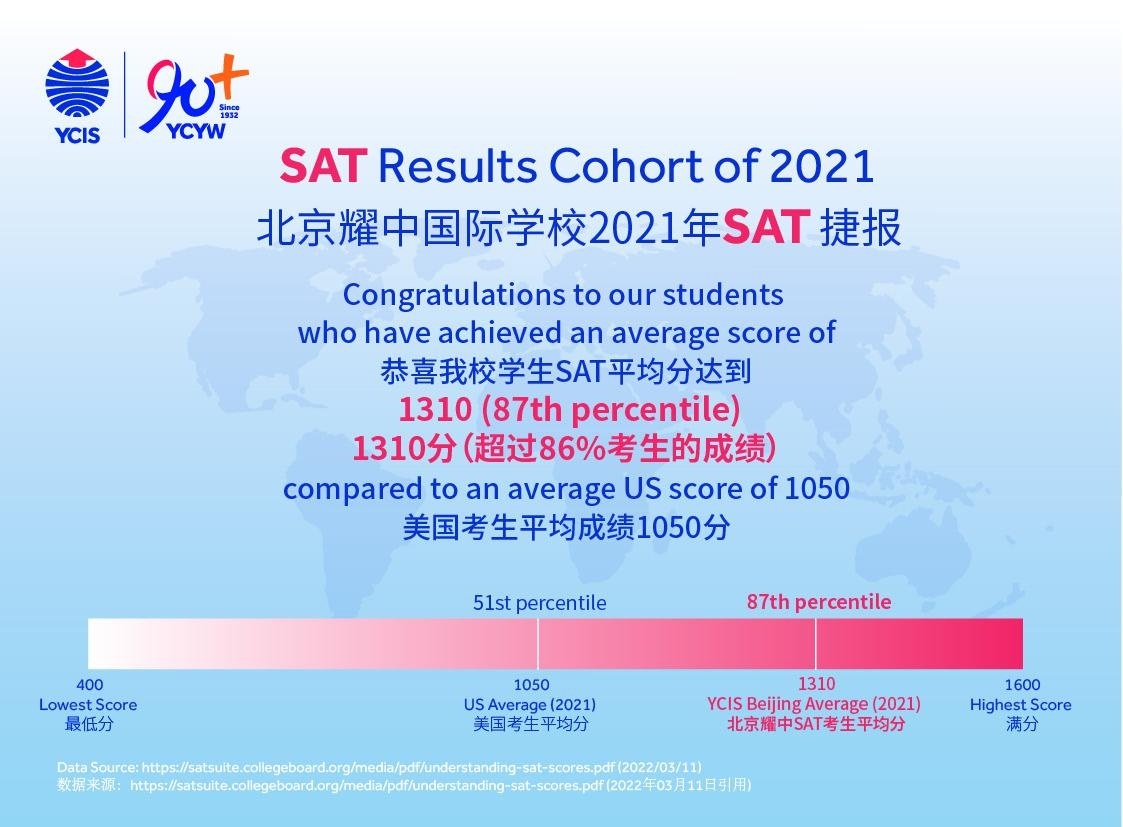 北京耀中国际学校亦庄校区