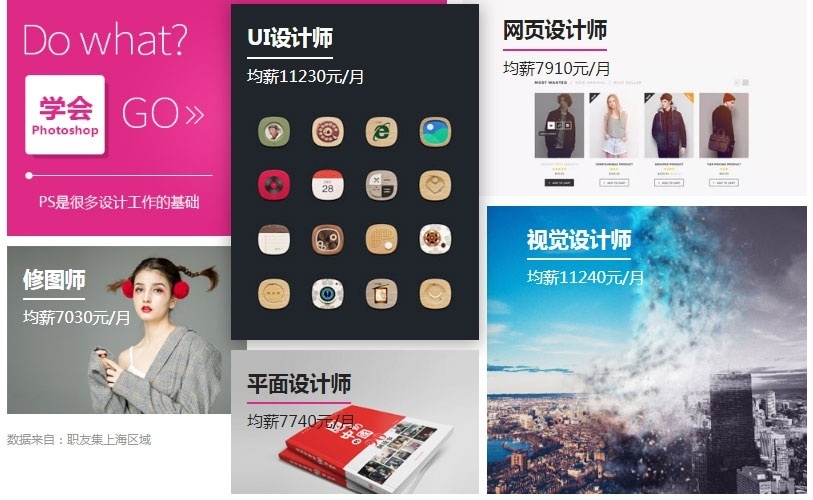 上海Photoshop培训