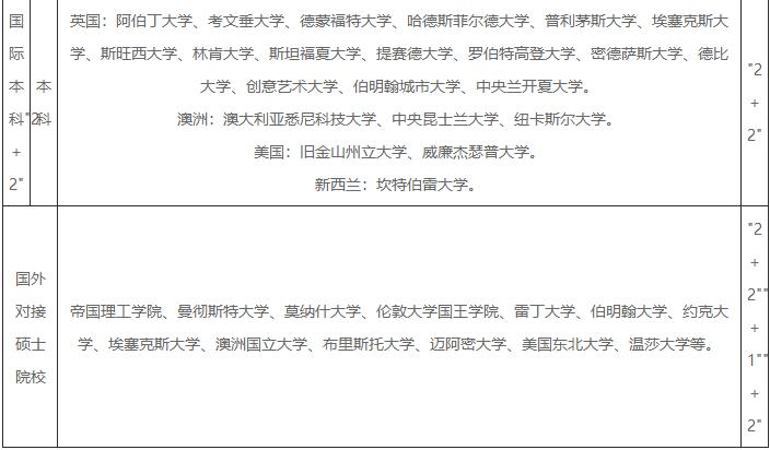 改