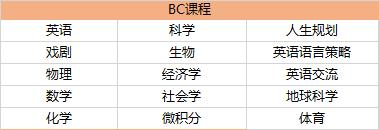 BC课程