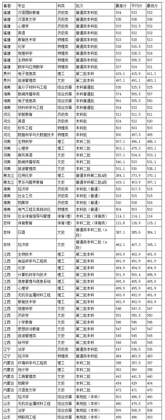 韩山师范学院是几本？是985和211吗？