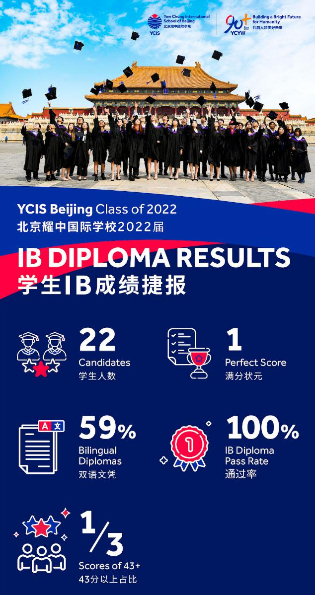 北京耀中国际学校亦庄校区