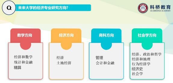 未来大学经济专业研究方向.jpg