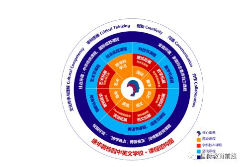 盛华碧桂园中英文学校