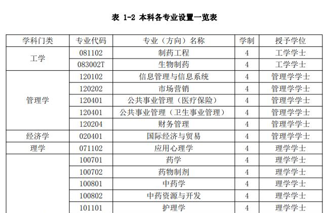 南京中医药大学翰林学院